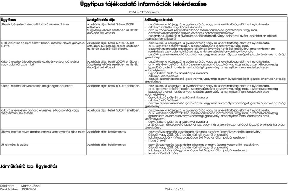 vagy más, a személyazonosságot igazoló érvényes hatósági igazolványa, - a gondnok-, illetőleg a gyámkirendelő határozat, vagy az intézeti gyám igazolása az intézeti gyámság fennállásáról 4-18.