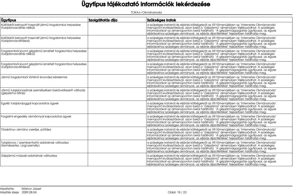 történő kivonása kérelemre Jármű tulajdonosának személyében bekövetkezett változás (gépjármű átírás) Egyéb tulajdonjoggal kapcsolatos ügyek Forgalmi engedély okmánnyal