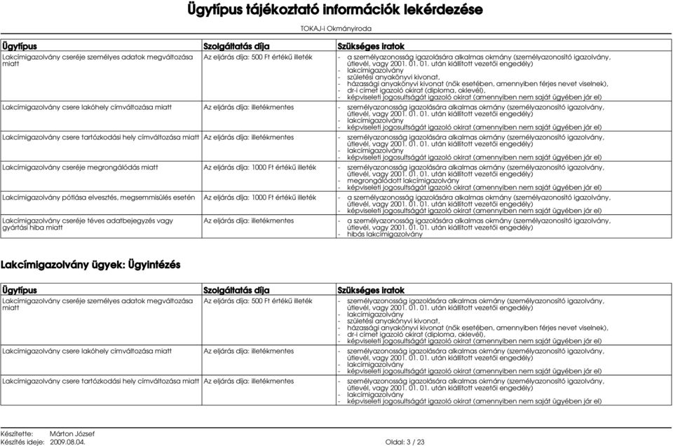 címváltozása miatt Az eljárás díja: illetékmentes Lakcímigazolvány cseréje megrongálódás miatt Az eljárás díja: 1000 Ft értékű illeték - megrongálódott lakcímigazolvány Lakcímigazolvány pótlása