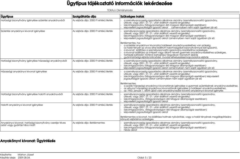 az orvos által kiállított halottvizsgálati bizonyítvánnyal kell igazolni), - a kivonat kiállítása a személyazonosító igazolvány kiadásához szükséges, - a kivonat kiállítása az intézeti vagy állami