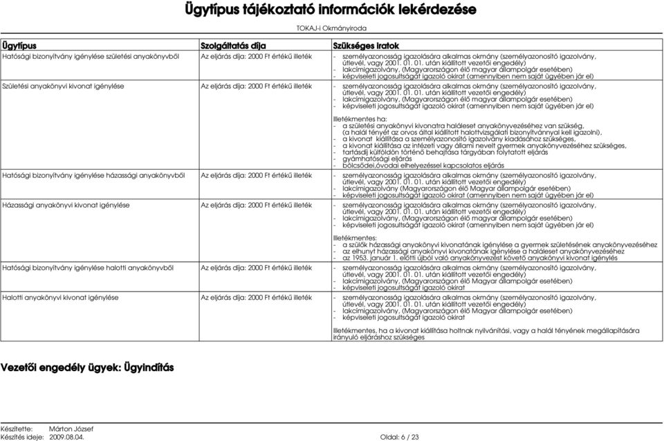 által kiállított halottvizsgálati bizonyítvánnyal kell igazolni), - a kivonat kiállítása a személyazonosító igazolvány kiadásához szükséges, - a kivonat kiállítása az intézeti vagy állami nevelt