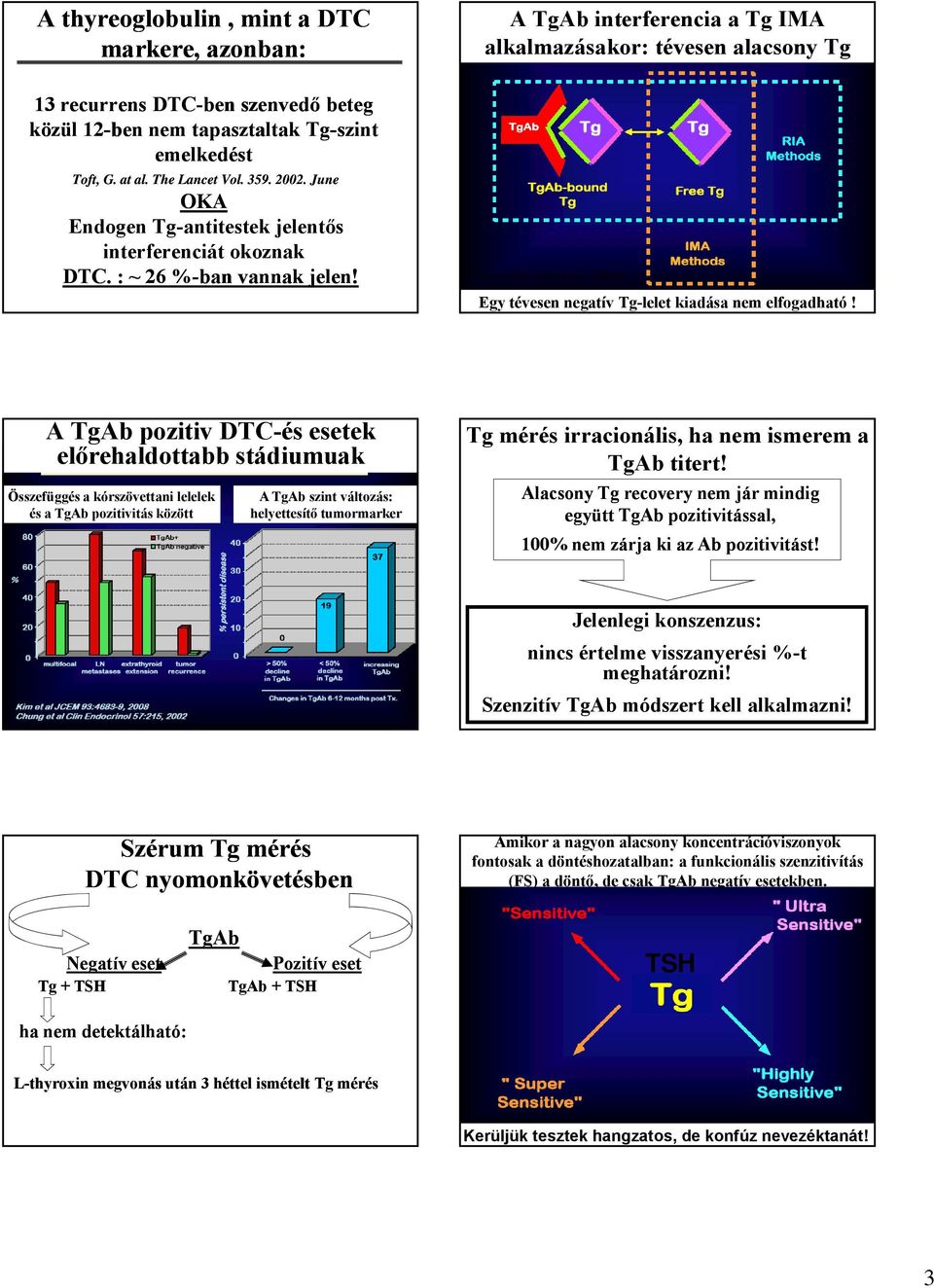 A TgAb interferencia a Tg IMA alkalmazásakor: tévesen alacsony Tg Spencer,AACC, Expert Access, 7/8/2009 Egy tévesen negatív Tg-lelet kiadása nem elfogadható!