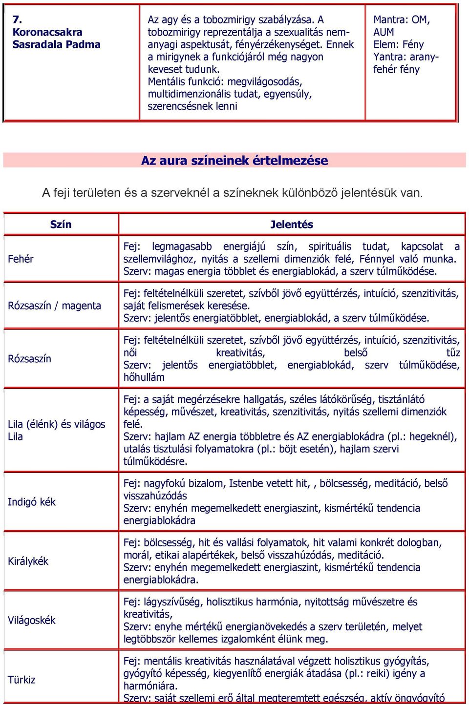 Mentális funkció: megvilágosodás, multidimenzionális tudat, egyensúly, szerencsésnek lenni Mantra: OM, AUM Elem: Fény aranyfehér fény Az aura színeinek értelmezése A feji területen és a szerveknél a