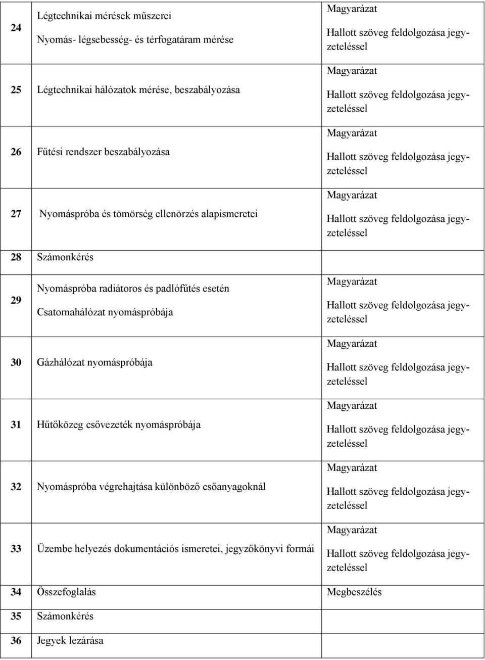 esetén Csatornahálózat nyomáspróbája 30 Gázhálózat nyomáspróbája 31 Hűtőközeg csővezeték nyomáspróbája 32 Nyomáspróba végrehajtása