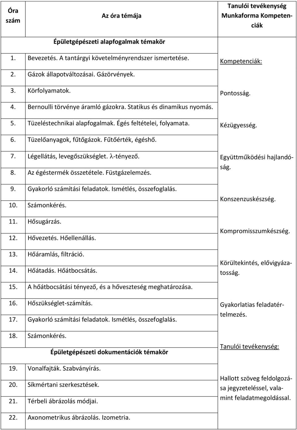 6. Tüzelőanyagok, fűtőgázok. Fűtőérték, égéshő. 7. Légellátás, levegőszükséglet. -tényező. 8. Az égéstermék összetétele. Füstgázelemzés. 9. Gyakorló számítási feladatok. Ismétlés, összefoglalás. 10.