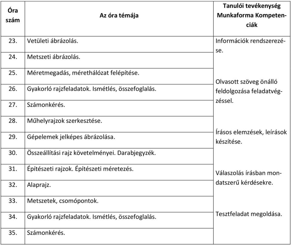 Gépelemek jelképes ábrázolása. 30. Összeállítási rajz követelményei. Darabjegyzék. 31. Építészeti rajzok. Építészeti méretezés. 32. Alaprajz.