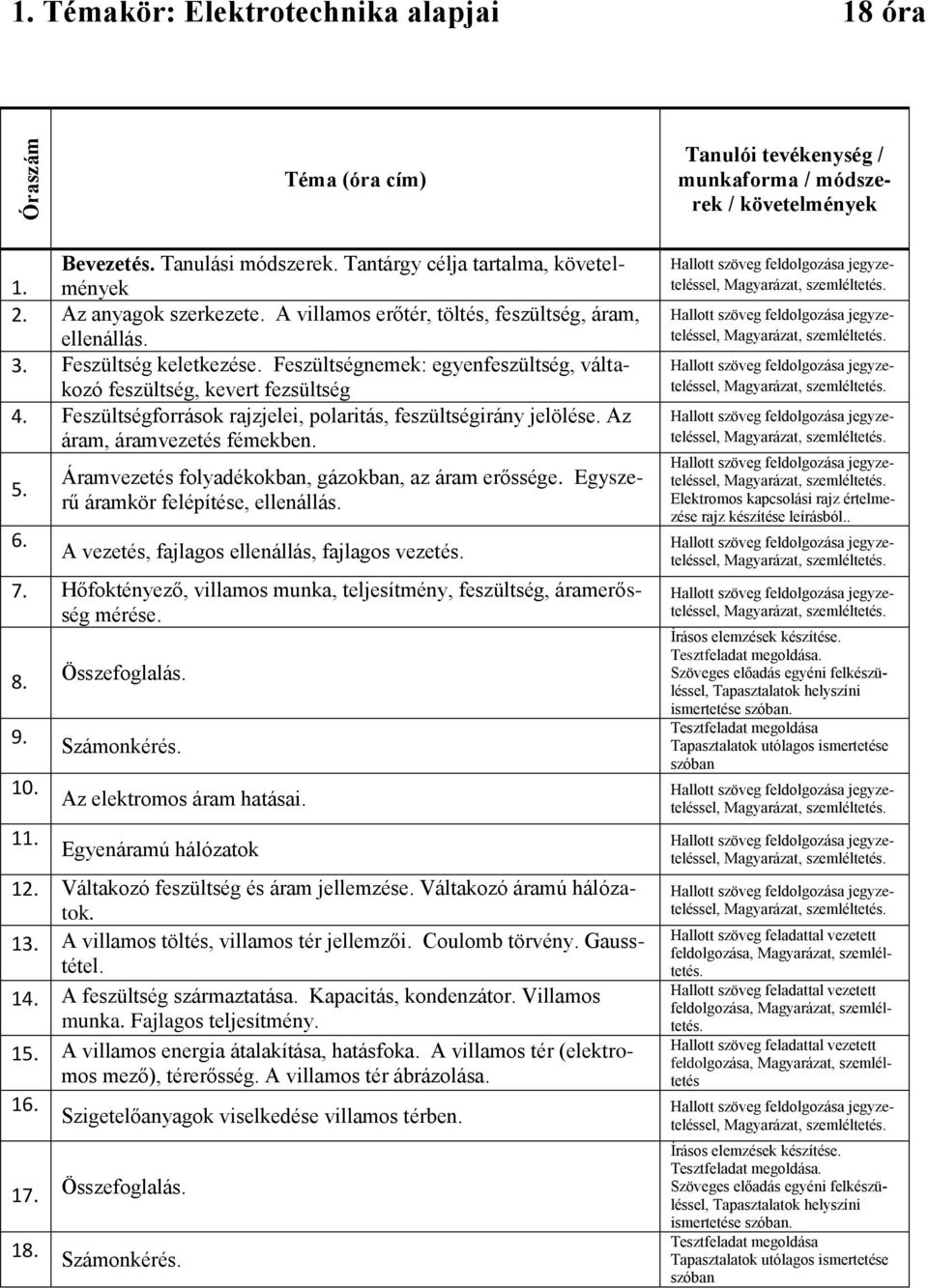 Feszültségforrások rajzjelei, polaritás, feszültségirány jelölése. Az áram, áramvezetés fémekben. 5. 6. Áramvezetés folyadékokban, gázokban, az áram erőssége. Egyszerű áramkör felépítése, ellenállás.