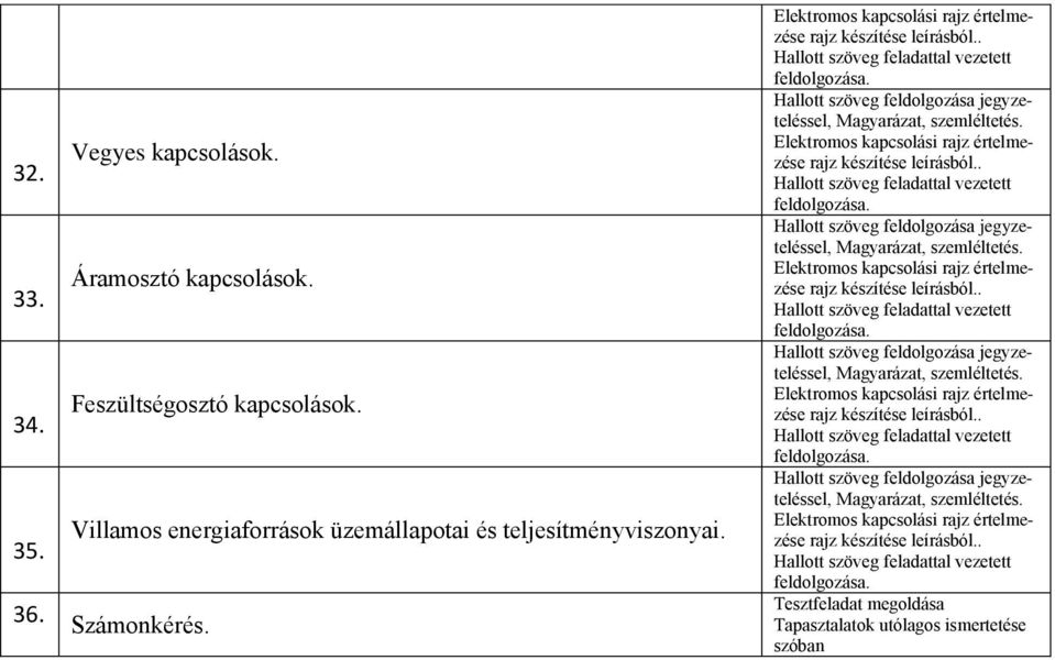 Villamos energiaforrások üzemállapotai és teljesítményviszonyai.