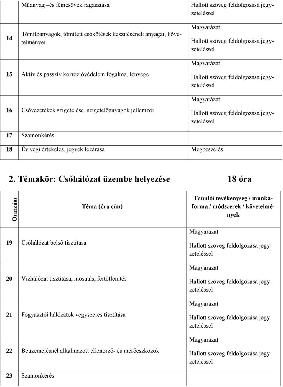 Témakör: Csőhálózat üzembe helyezése 18 óra Óraszám Téma (óra cím) Tanulói tevékenység / munkaforma / módszerek / követelmények 19 Csőhálózat belső