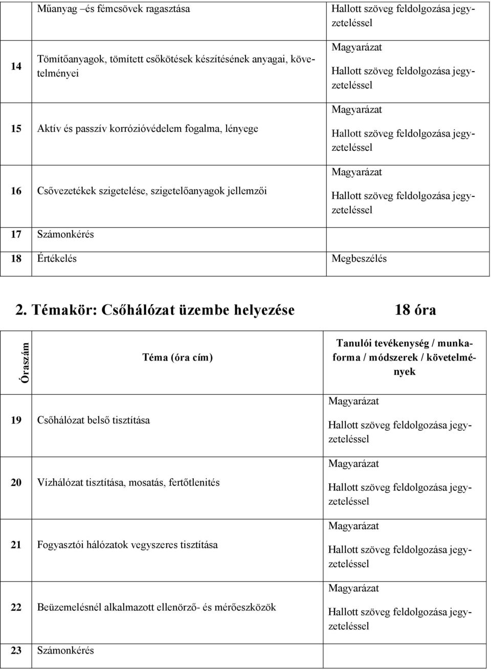 Témakör: Csőhálózat üzembe helyezése 18 óra Óraszám Téma (óra cím) Tanulói tevékenység / munkaforma / módszerek / követelmények 19 Csőhálózat