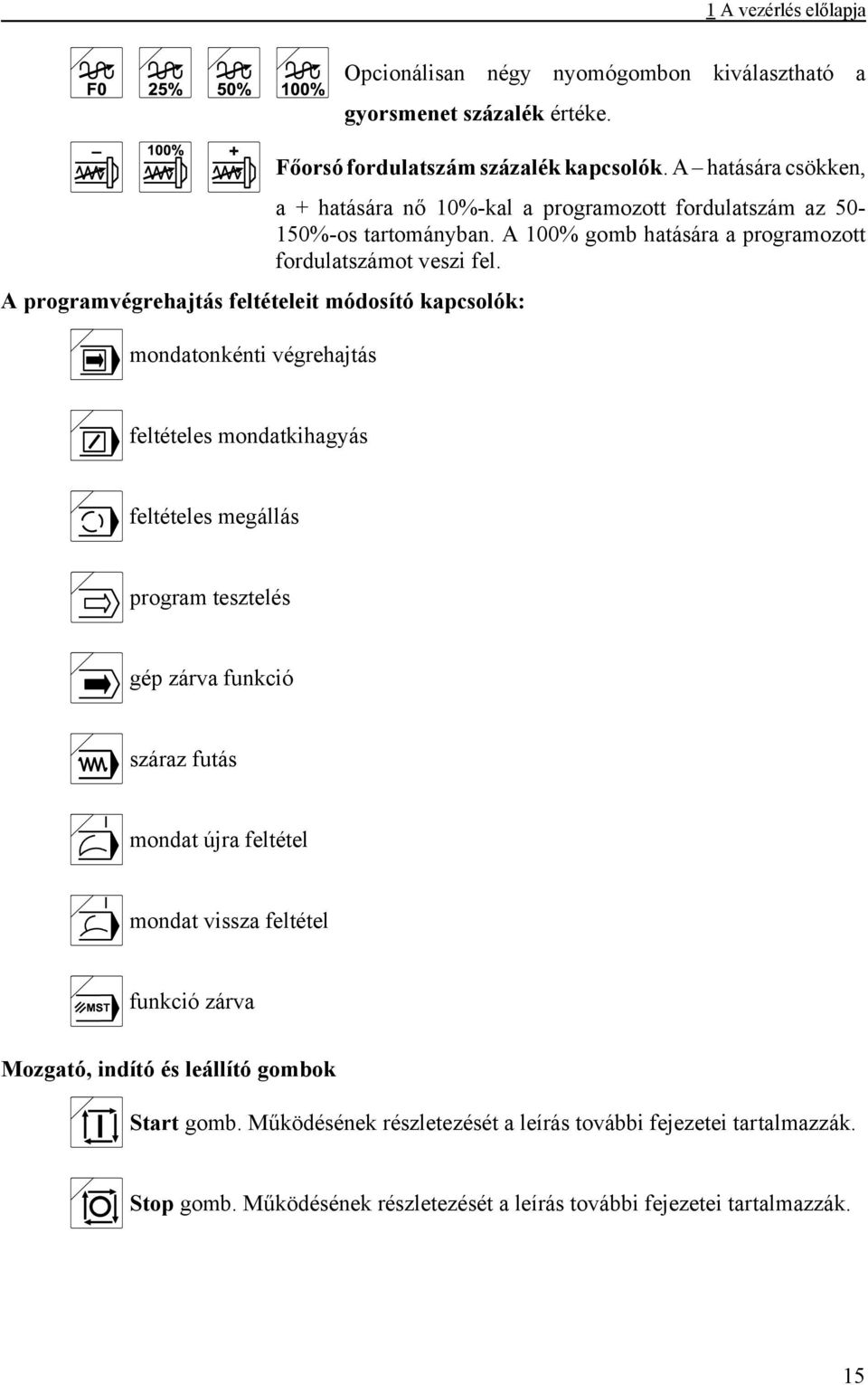 A hatására csökken, a + hatására nő 10%-kal a programozott fordulatszám az 50-150%-os tartományban. A 100% a programozott fordulatszámot veszi fel.