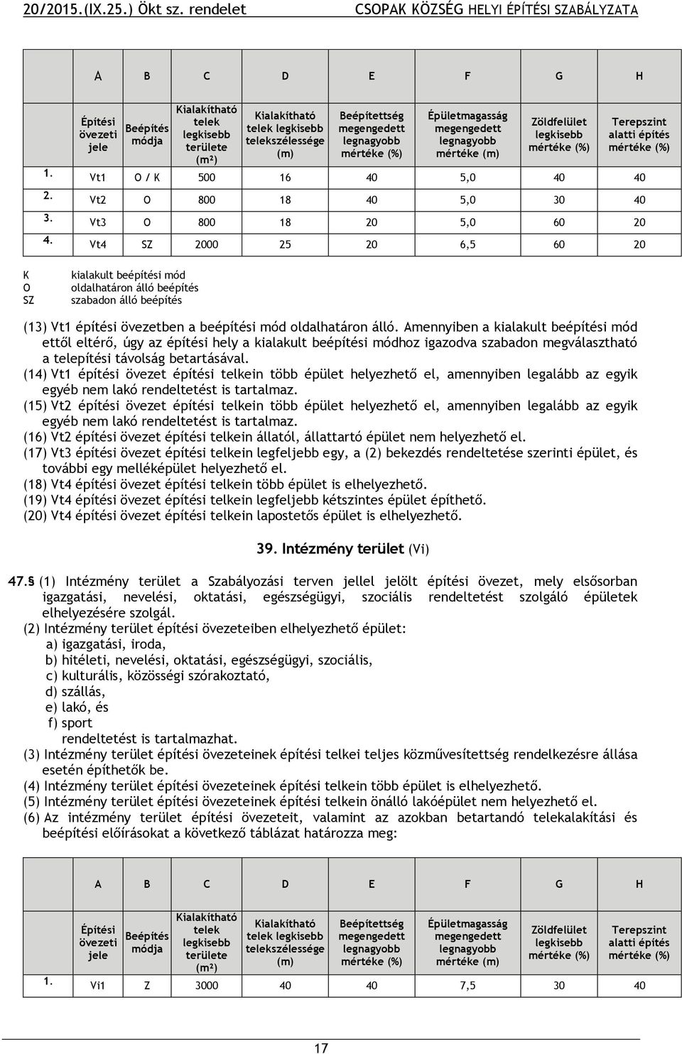 18 40 5,0 30 40 Vt3 O 800 18 20 5,0 60 20 Vt4 SZ 2000 25 20 6,5 60 20 K O SZ kialakult beépítési mód oldalhatáron álló beépítés szabadon álló beépítés (13) Vt1 építési övezetben a beépítési mód