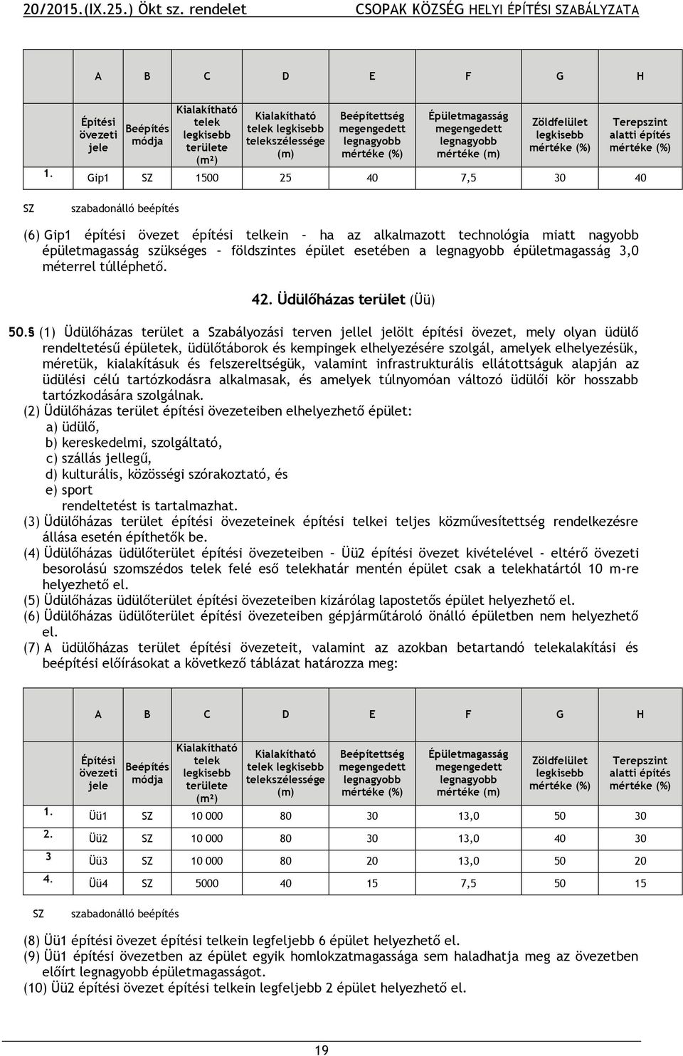 szabadonálló beépítés (6) Gip1 építési övezet építési telkein ha az alkalmazott technológia miatt nagyobb épületmagasság szükséges földszintes épület esetében a épületmagasság 3,0 méterrel túlléphető.