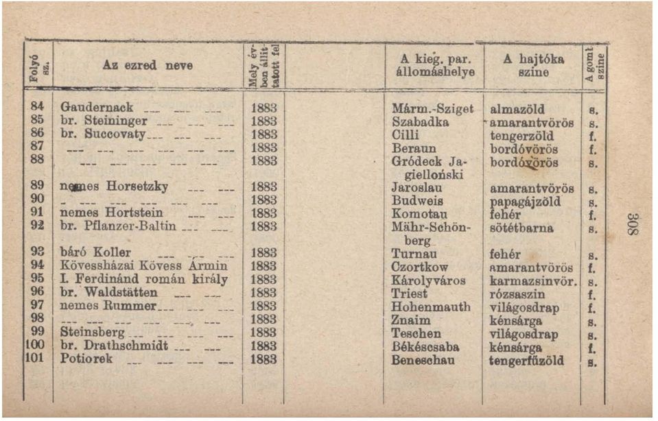 1 giellonski 89 nwles Horsetzky --- --- 1883 Jaroslau amarantvörös s. 90 - --- --- --- --- --- 1883 Budweis papagájzöld s. 91 nemes Hortstein --- --- 1883 Komotau fehér f. 9'! br.
