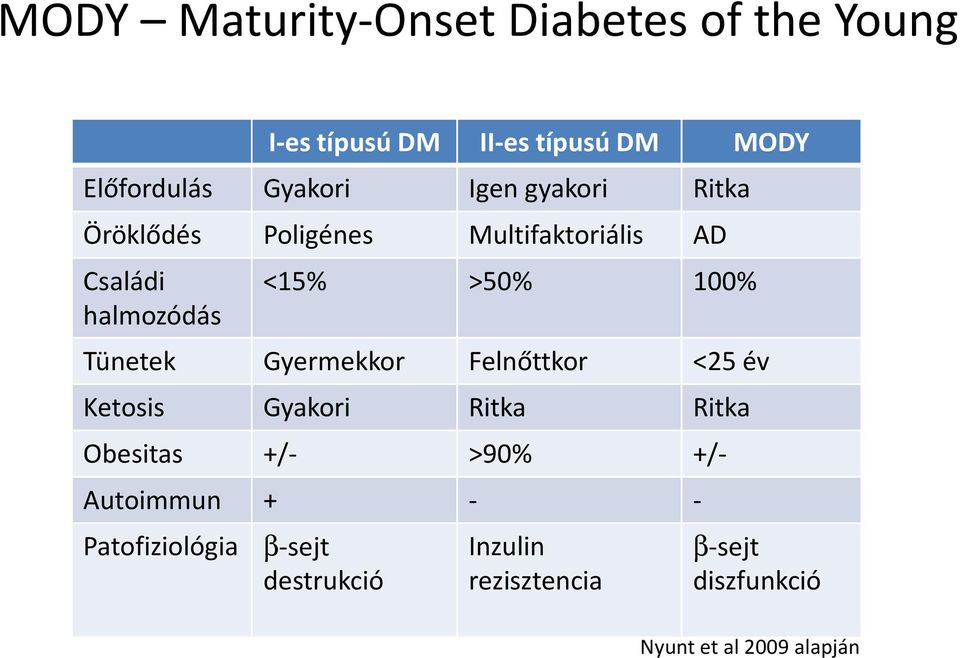 Gyermekkor Felnőttkor <25 év Ketosis Gyakori Ritka Ritka Obesitas +/- >90% +/- Autoimmun + - -