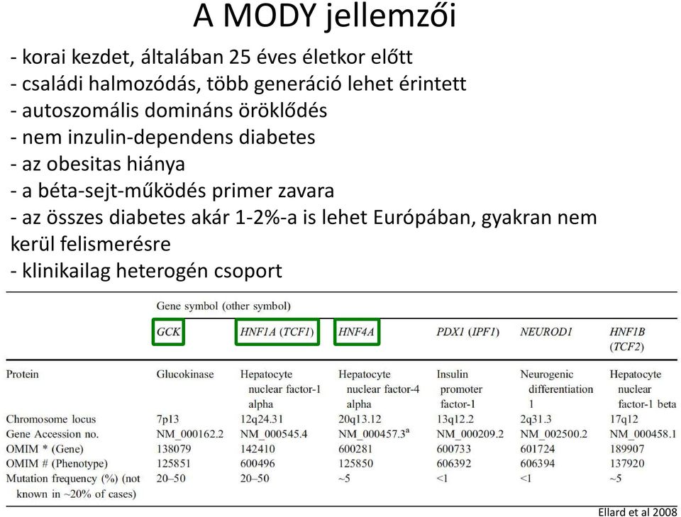 - az obesitas hiánya - a béta-sejt-működés primer zavara -az összes diabetes akár 1-2%-a is