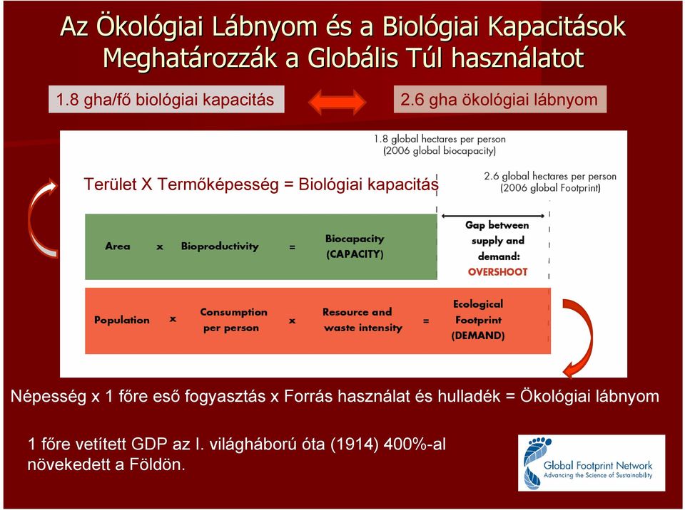 6 gha ökológiai lábnyom Terület X Termőképesség = Biológiai kapacitás Népesség x 1 főre eső