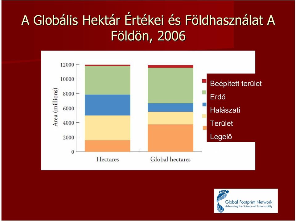 Földön,, 2006 Beépített terület