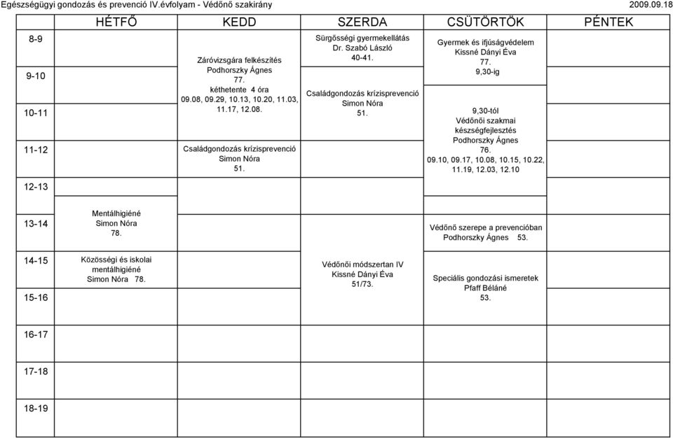 Szabó László Gyermek és ifjúságvédelem Kissné Dányi Éva 9,30-ig Családgondozás krízisprevenció 9,30-tól Védınıi szakmai készségfejlesztés Podhorszky Ágnes 010,