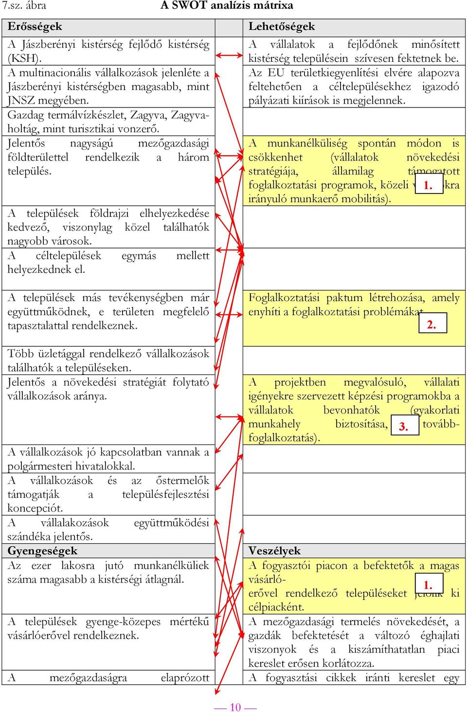 A települések földrajzi elhelyezkedése kedvező, viszonylag közel találhatók nagyobb városok. A céltelepülések egymás mellett helyezkednek el.