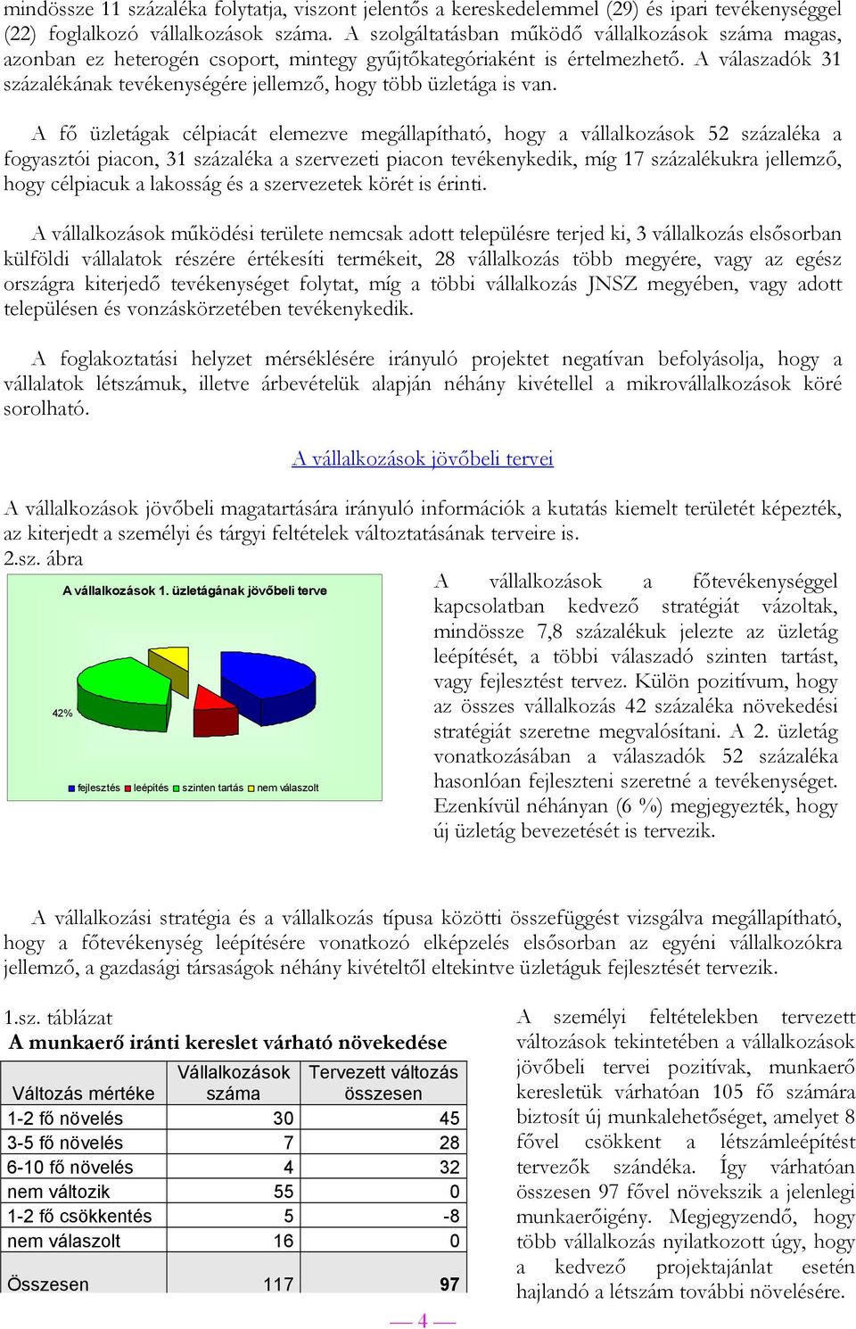 A válaszadók 31 százalékának tevékenységére jellemző, hogy több üzletága is van.