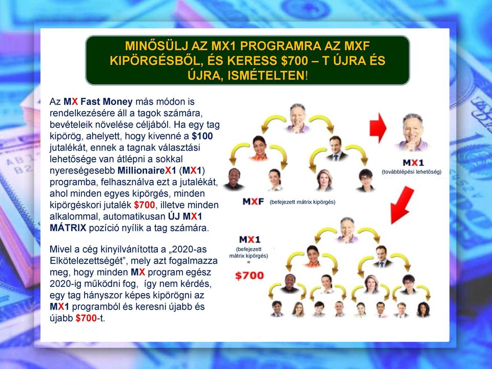 minden egyes kipörgés, minden kipörgéskori jutalék $700, illetve minden alkalommal, automatikusan ÚJ MX1 MÁTRIX pozíció nyílik a tag számára.