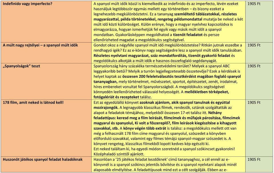 Ez a tananyag szemléltető táblázatokkal, részletes magyarázattal, példa történetekkel, rengeteg példamondattal mutatja be neked a két múlt idő közti különbséget.