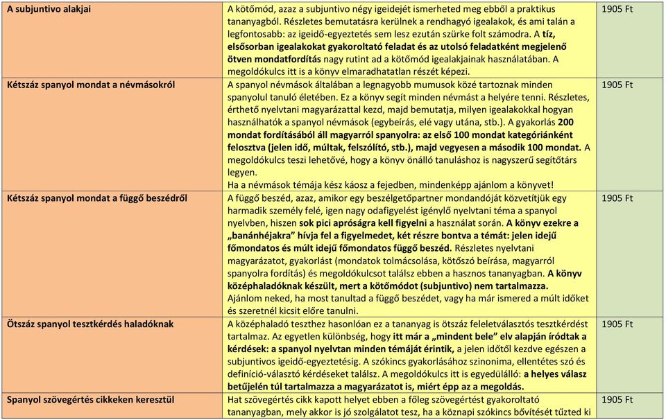 Részletes bemutatásra kerülnek a rendhagyó igealakok, és ami talán a legfontosabb: az igeidő-egyeztetés sem lesz ezután szürke folt számodra.