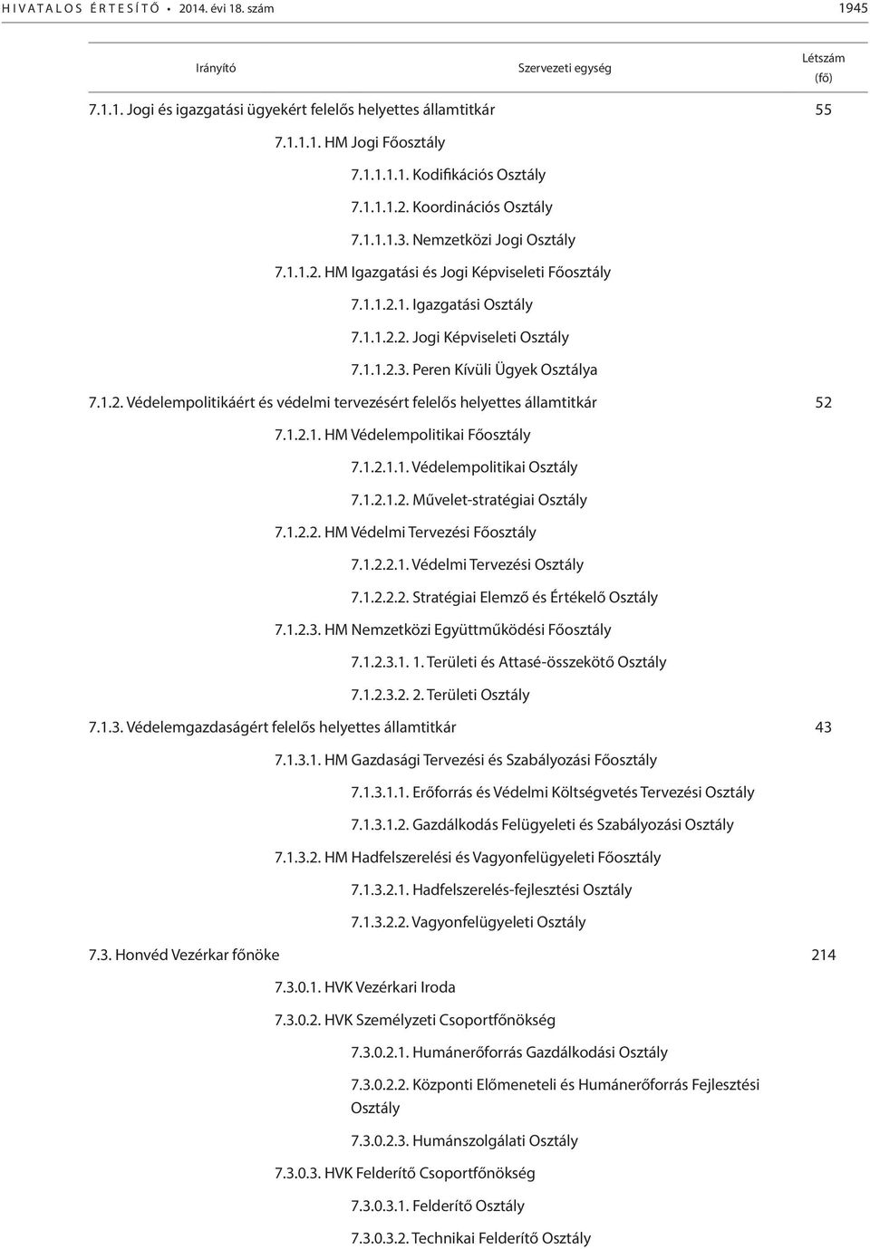 1.2. Védelempolitikáért és védelmi tervezésért felelős helyettes államtitkár 52 7.1.2.1. HM Védelempolitikai Főosztály 7.1.2.1.1. Védelempolitikai Osztály 7.1.2.1.2. Művelet-stratégiai Osztály 7.1.2.2. HM Védelmi Tervezési Főosztály 7.