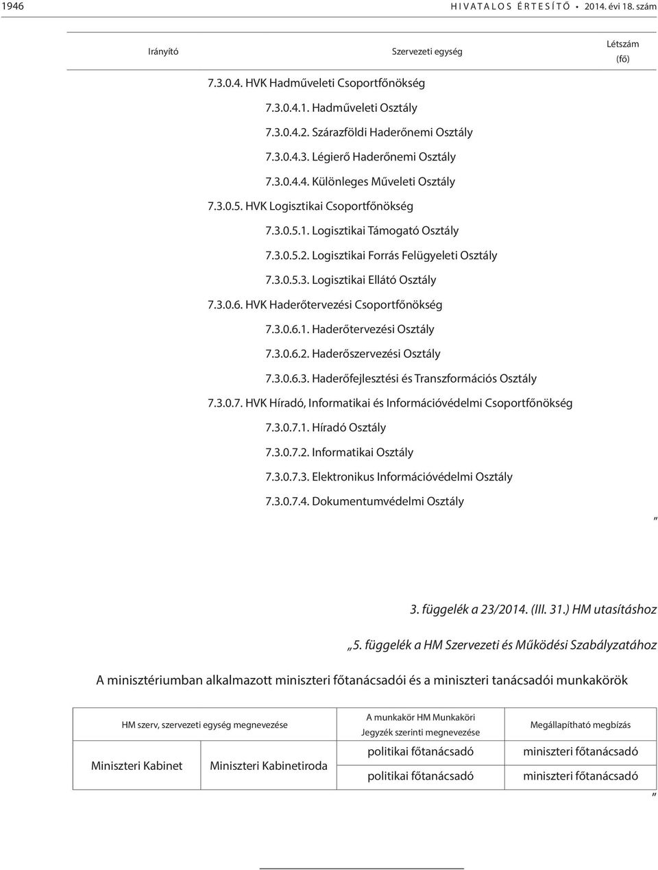 Logisztikai Forrás Felügyeleti Osztály 7.3.0.5.3. Logisztikai Ellátó Osztály 7.3.0.6. HVK Haderőtervezési Csoportfőnökség 7.3.0.6.1. Haderőtervezési Osztály 7.3.0.6.2. Haderőszervezési Osztály 7.3.0.6.3. Haderőfejlesztési és Transzformációs Osztály 7.