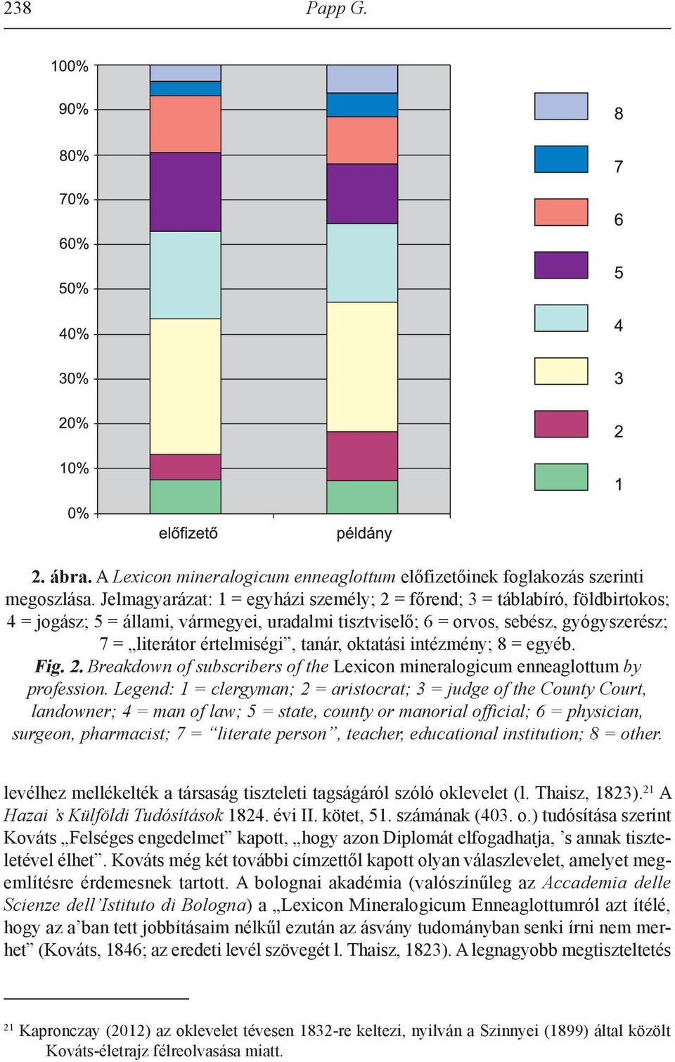 tanár, oktatási intézmény; 8 = egyéb. Fig. 2. Breakdown of subscribers of the Lexicon mineralogicum enneaglottum by profession.