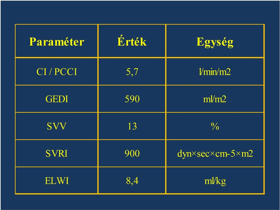 ml/m2 SVV 13 % SVRI 900 dyn