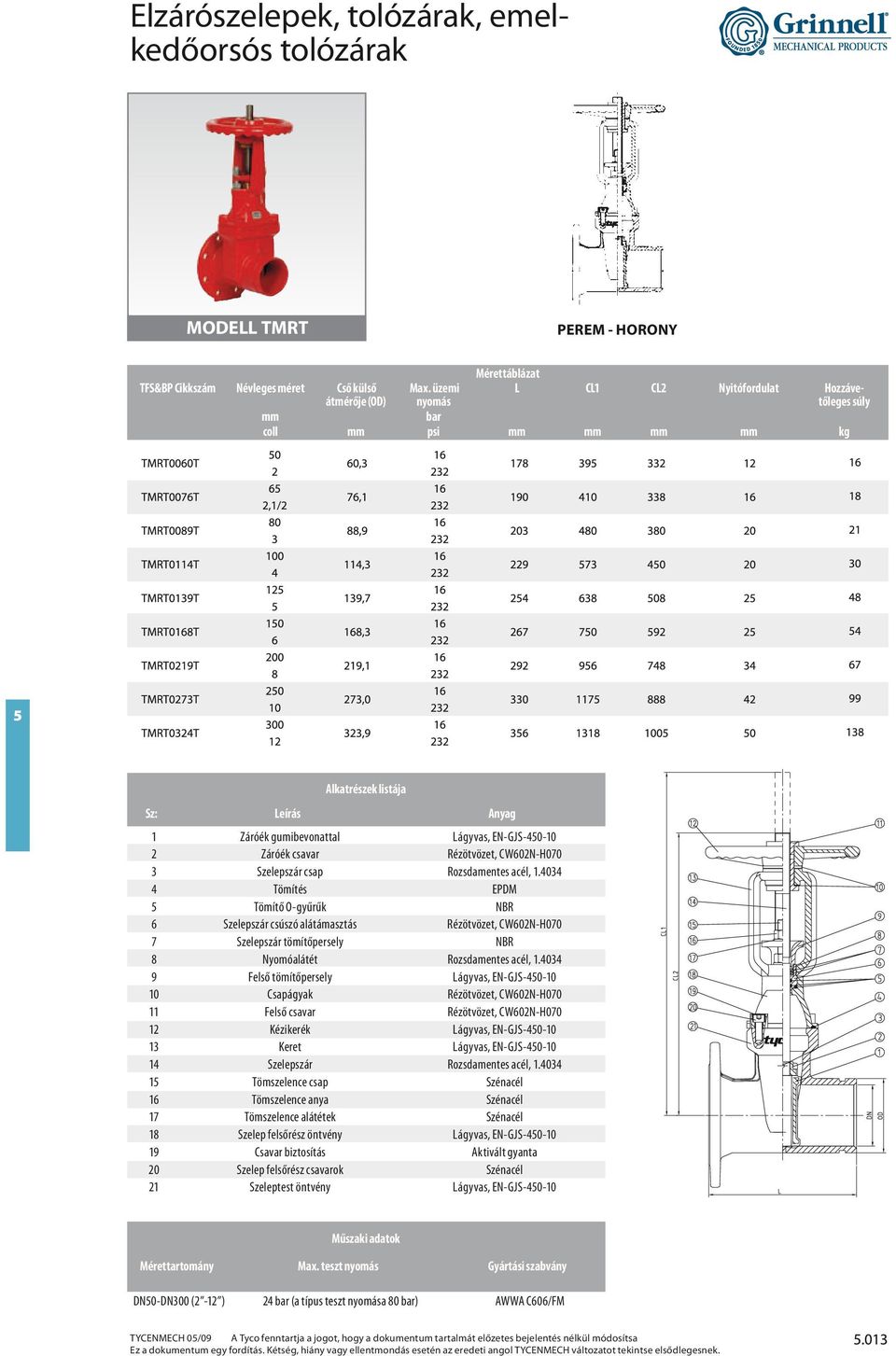 4034 4 Tömítés EPDM 5 Tömítő O-gyűrűk NBR 6 Szelepszár csúszó alátámasztás Rézötvözet, CW602N-H070 7 Szelepszár tömítőpersely NBR 8 Nyomóalátét Rozsdamentes acél, 1.