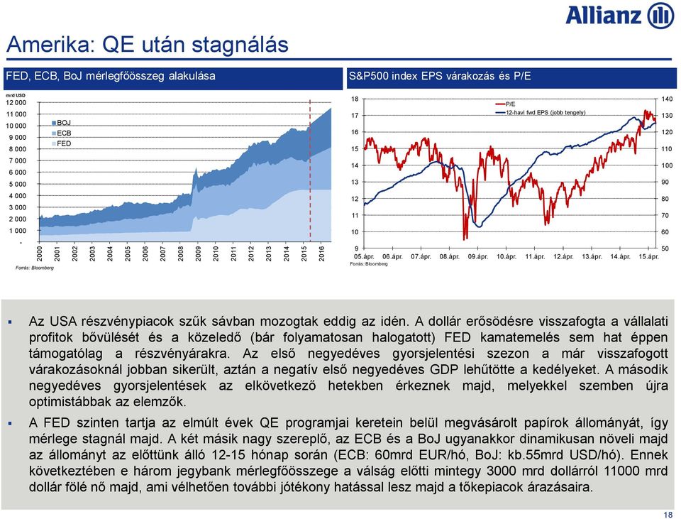 ápr. 06.ápr. 07.ápr. 08.ápr. 09.ápr. 10.ápr. 11.ápr. 12.ápr. 13.ápr. 14.ápr. 15.ápr. Forrás: Bloomberg 60 Az USA részvénypiacok szűk sávban mozogtak eddig az idén.