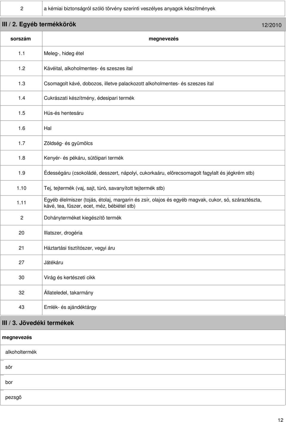 8 Zöldség- és gyümölcs Kenyér- és pékáru, sütõipari termék 1.9 Édességáru (csokoládé, desszert, nápolyi, cukorkaáru, elõrecsomagolt fagylalt és jégkrém stb) 1.10 1.