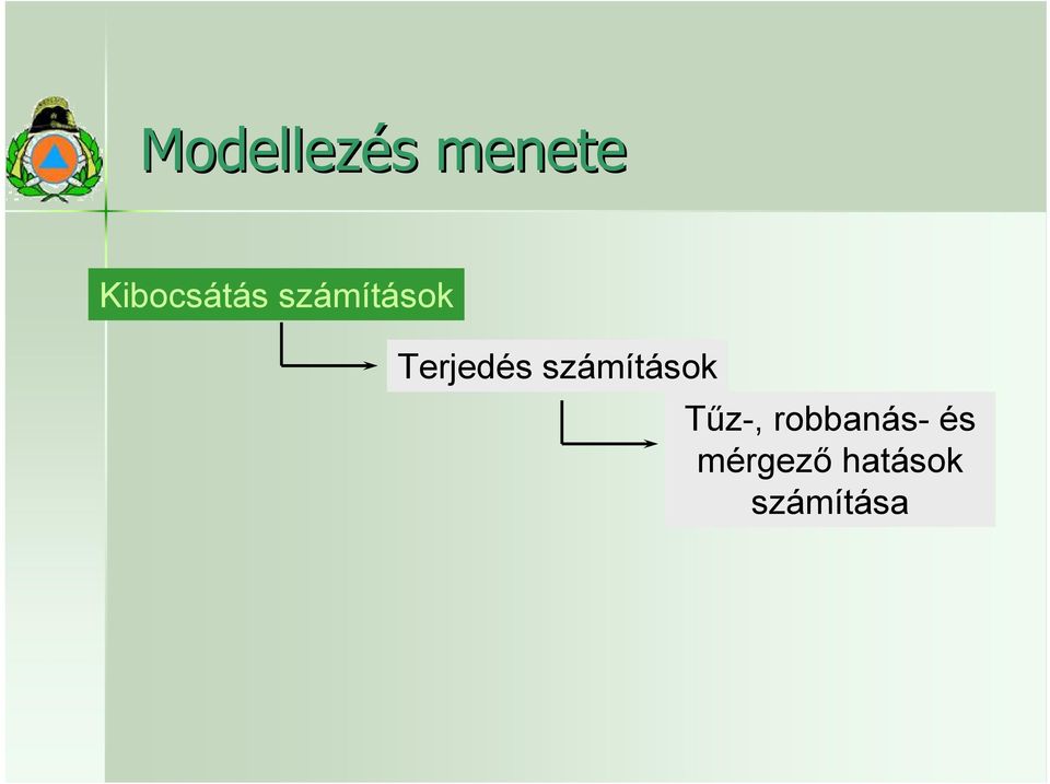 Terjedés számítások Tűz-,