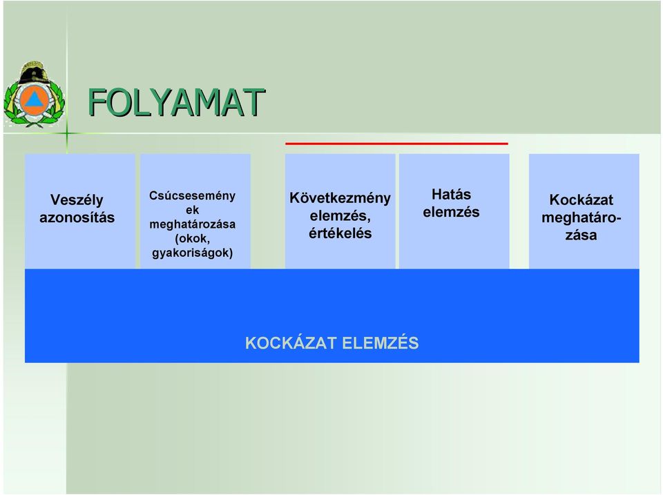 Következmény elemzés, értékelés Hatás