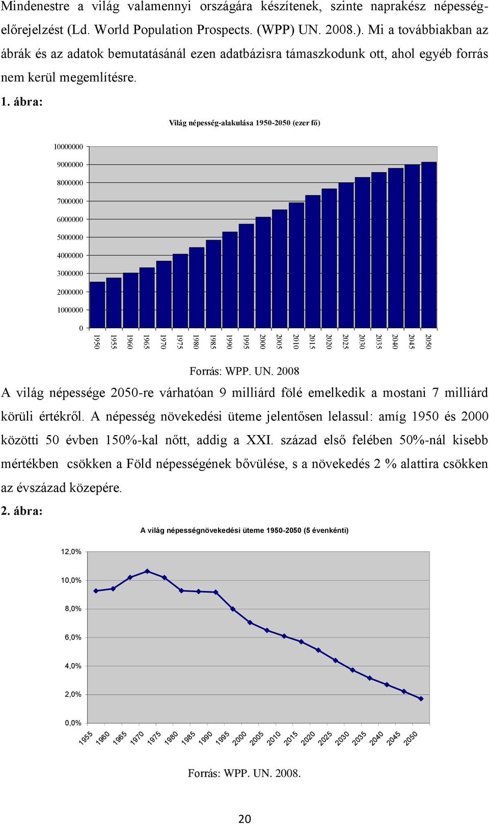 ábra: A világ népesség-alakulása 1950-2050 (ezer fő) Világ népesség-alakulása 1950-2050 (ezer fő) 10000000 9000000 8000000 7000000 6000000 5000000 4000000 3000000 2000000 1000000 0 Forrás: WPP. UN.