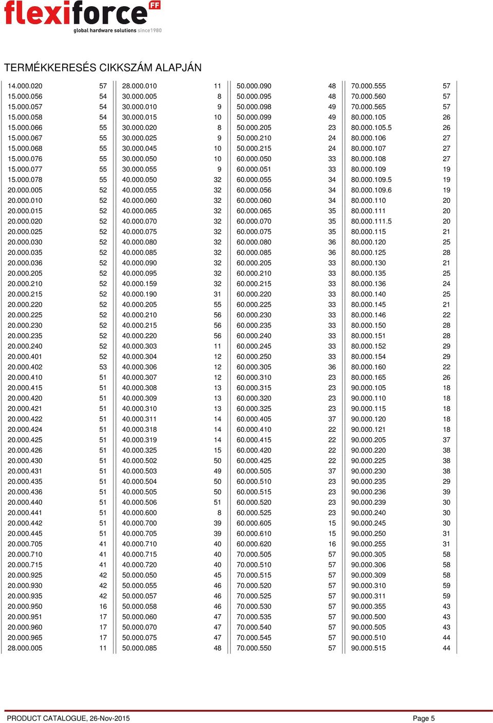 000.424 20.000.425 20.000.426 20.000.430 20.000.431 20.000.435 20.000.436 20.000.440 20.000.441 20.000.442 20.000.445 20.000.705 20.000.710 20.000.715 20.000.925 20.000.930 20.000.935 20.000.950 20.