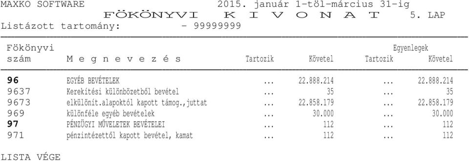 alapoktól kapott támog.,juttat... 22.858.179... 22.858.179 969 különféle egyéb bevételek.