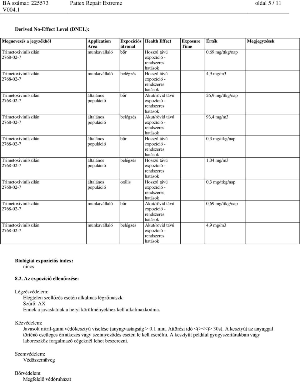 Hosszú távú munkavállaló bőr Akut/rövid távú munkavállaló belégzés Akut/rövid távú Exposure Time 0,69 mg/ttkg/nap 4,9 mg/m3 26,9 mg/ttkg/nap 93,4 mg/m3 0,3 mg/ttkg/nap 1,04 mg/m3 0,3 mg/ttkg/nap 0,69