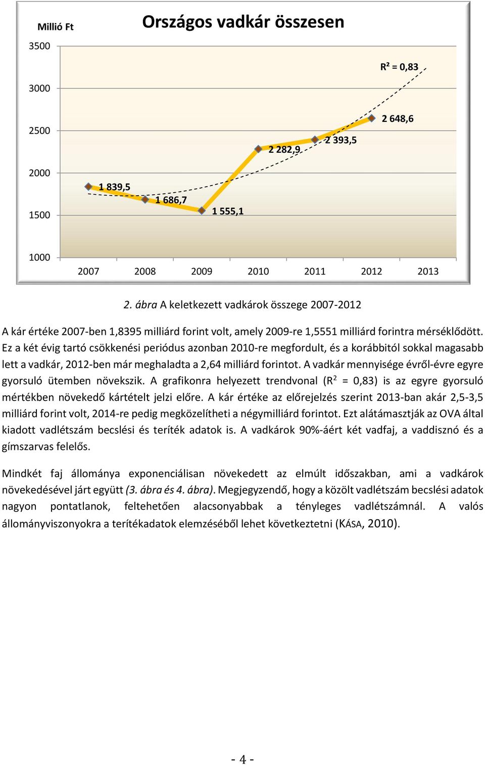 Ez a két évig tartó csökkenési periódus azonban 2010-re megfordult, és a korábbitól sokkal magasabb lett a vadkár, 2012-ben már meghaladta a 2,64 milliárd forintot.