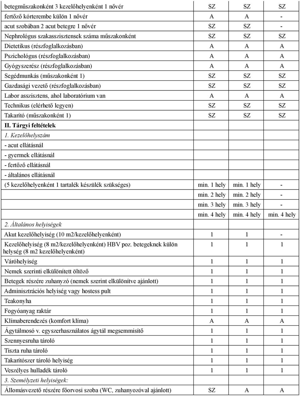 SZ Labor asszisztens, ahol laboratórium van A A A Technikus (elérhető legyen) SZ SZ SZ Takarító (műszakonként 1) SZ SZ SZ II. Tárgyi feltételek 1.