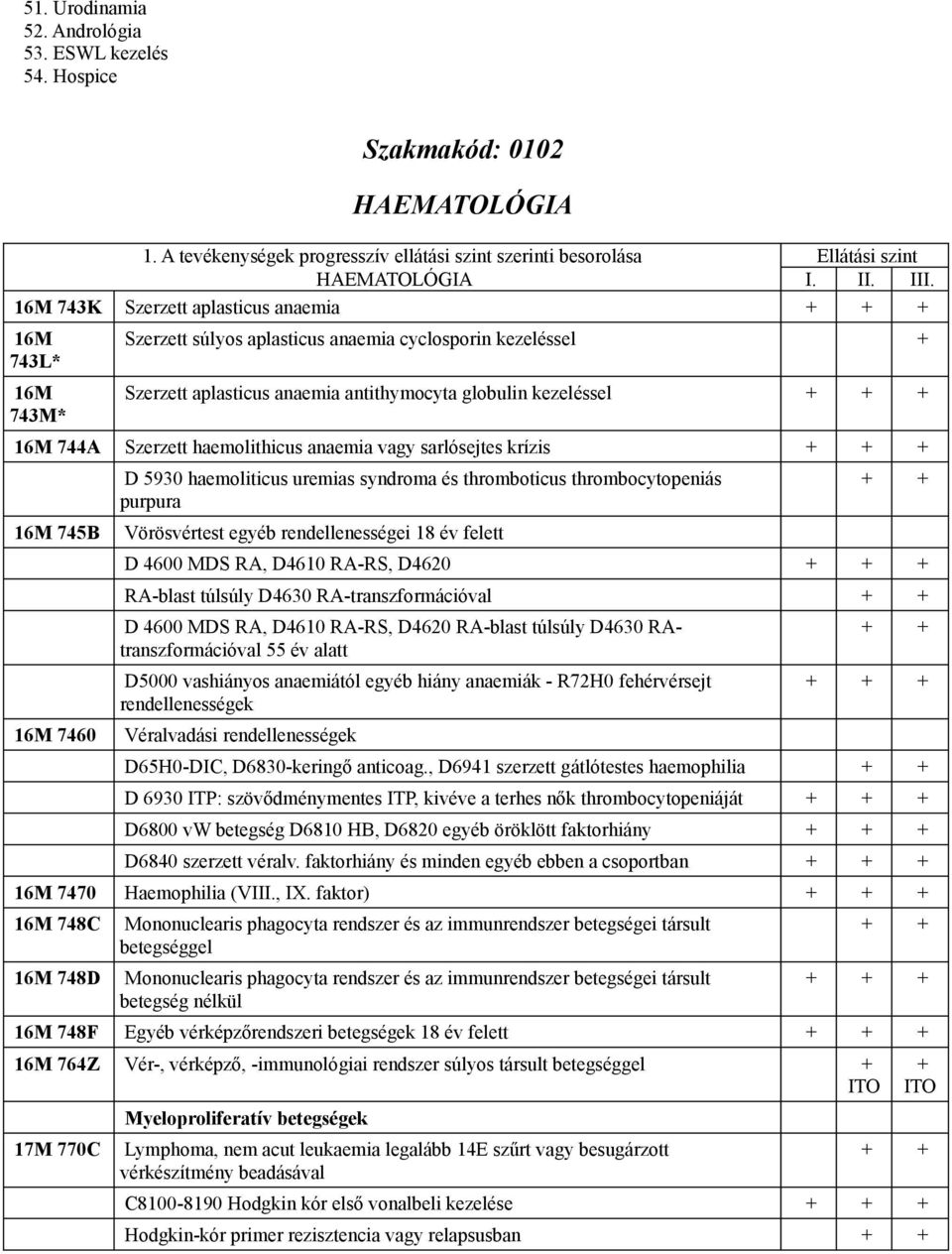 Szerzett haemolithicus anaemia vagy sarlósejtes krízis + + + D 5930 haemoliticus uremias syndroma és thromboticus thrombocytopeniás purpura 16M 745B Vörösvértest egyéb rendellenességei 18 év felett +