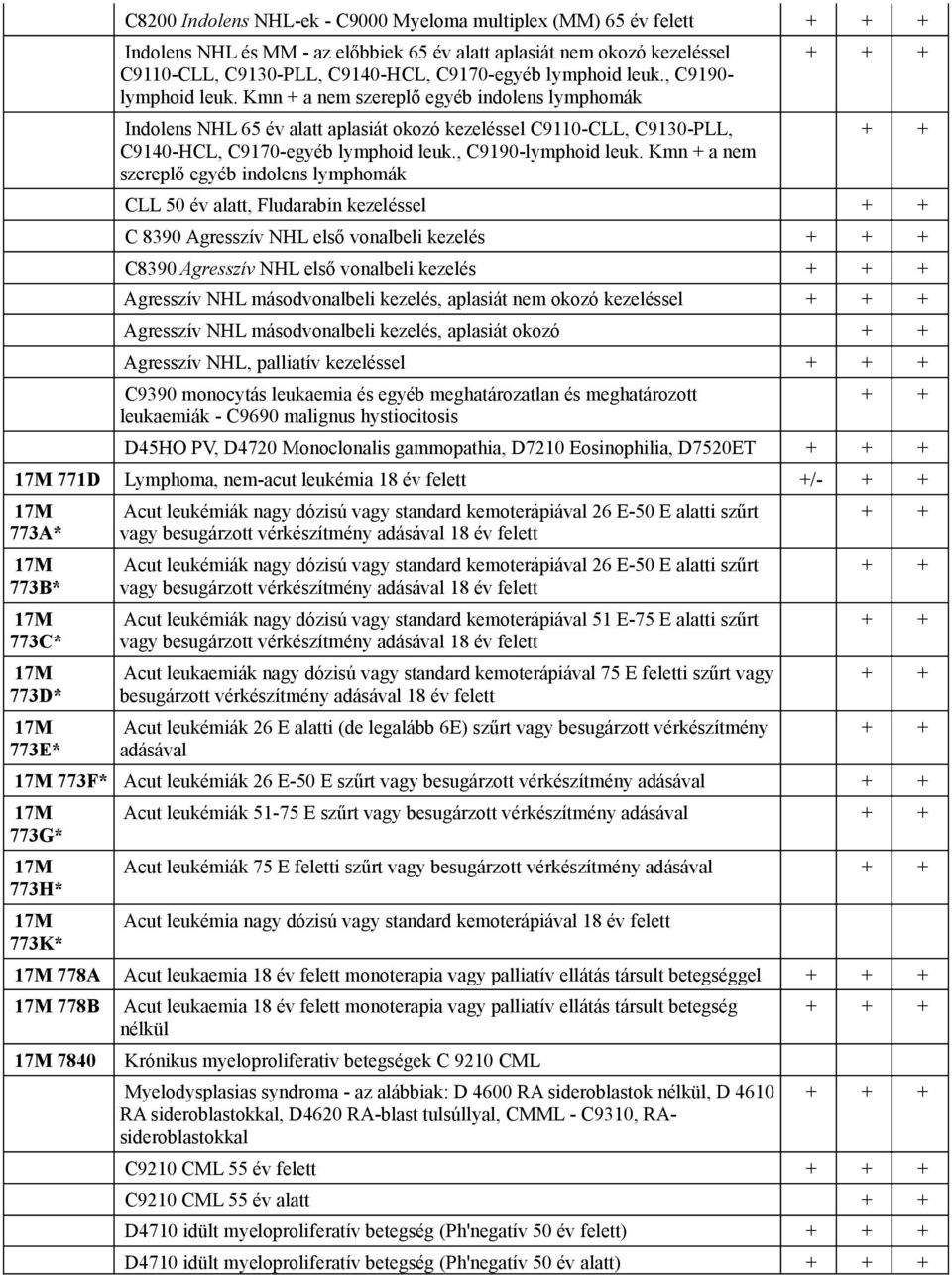 , C9190-lymphoid leuk.