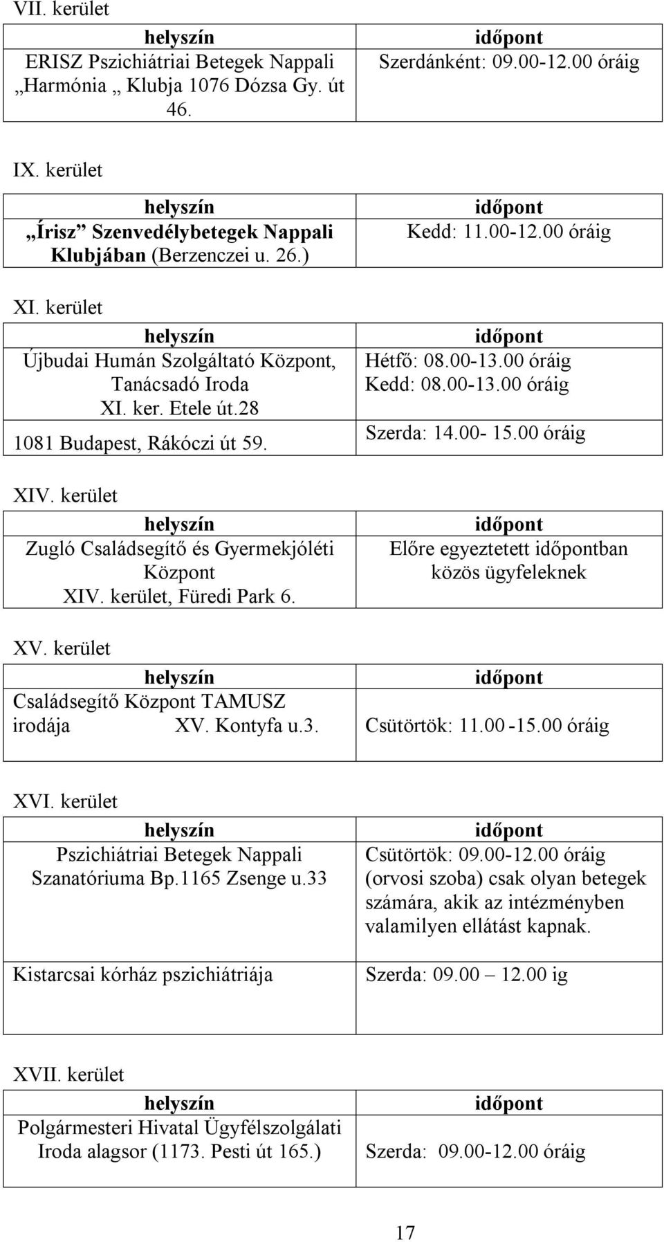 28 1081 Budapest, Rákóczi út 59. XIV. kerület helyszín Zugló Családsegítő és Gyermekjóléti Központ XIV. kerület, Füredi Park 6. időpont Kedd: 11.00-12.00 óráig időpont Hétfő: 08.00-13.