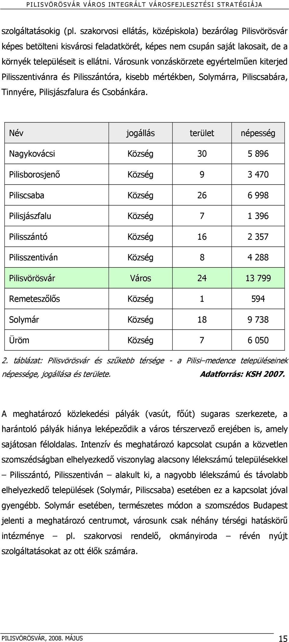 Név jogállás terület népesség Nagykovácsi Község 30 5 896 Pilisborosjenő Község 9 3 470 Piliscsaba Község 26 6 998 Pilisjászfalu Község 7 1 396 Pilisszántó Község 16 2 357 Pilisszentiván Község 8 4