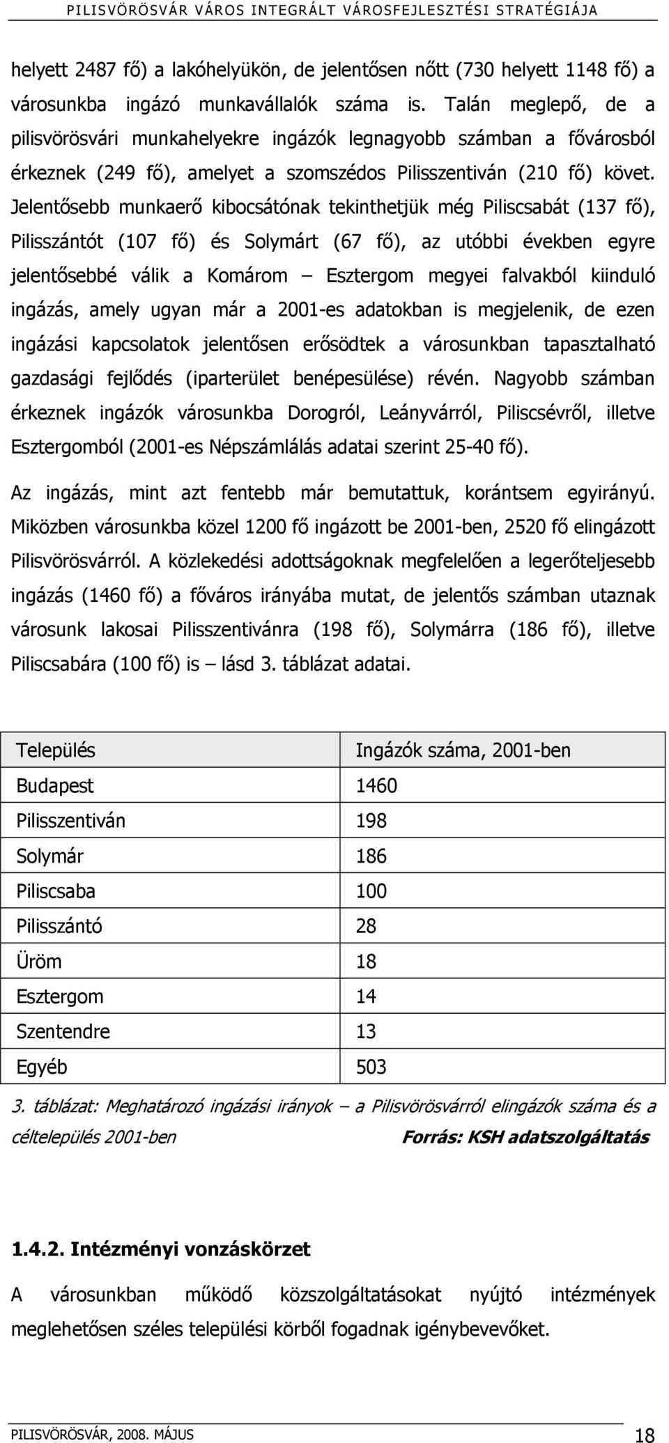 Jelentősebb munkaerő kibocsátónak tekinthetjük még Piliscsabát (137 fő), Pilisszántót (107 fő) és Solymárt (67 fő), az utóbbi években egyre jelentősebbé válik a Komárom Esztergom megyei falvakból