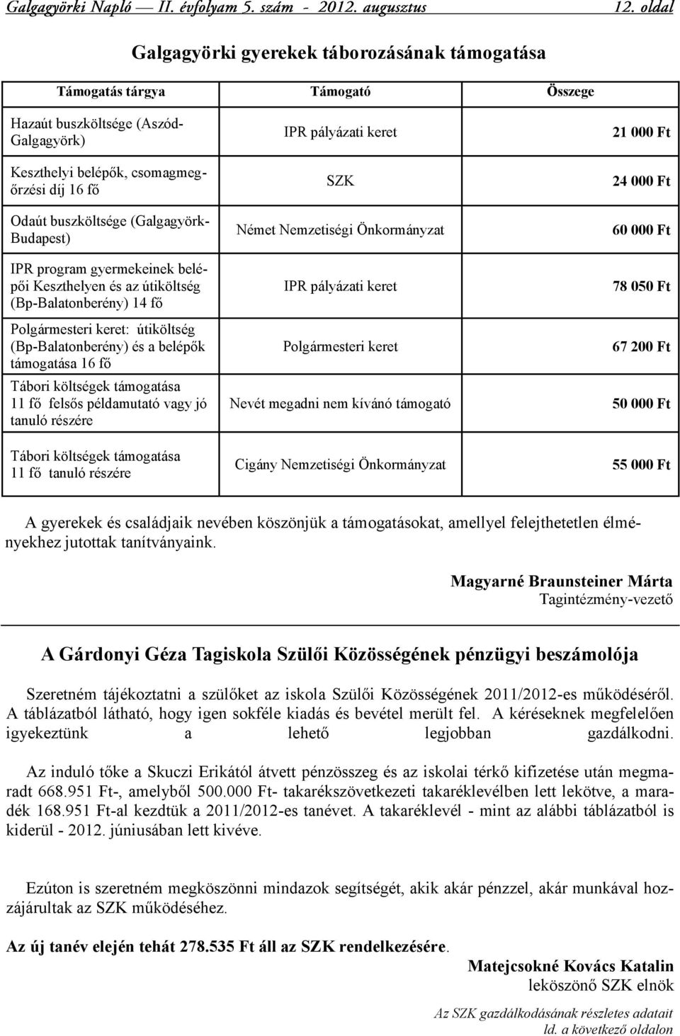 támogatása 11 fő felsős példamutató vagy jó tanuló részére Tábori költségek támogatása 11 fő tanuló részére IPR pályázati keret SZK Német Nemzetiségi Önkormányzat IPR pályázati keret Polgármesteri