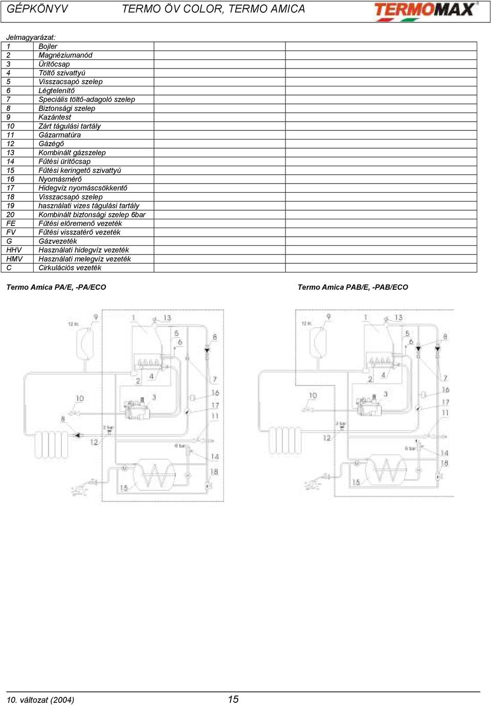 nyomáscsökkentő 18 Visszacsapó szelep 19 használati vizes tágulási tartály 20 Kombinált biztonsági szelep 6bar FE Fűtési előremenő vezeték FV Fűtési visszatérő
